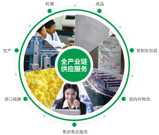 生產(chǎn)環(huán)保設(shè)備